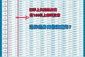 2-14岁男孩，身高处于这个水平，需要立马管理起来图片
