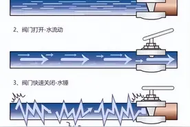 水锤是锤吗？图片