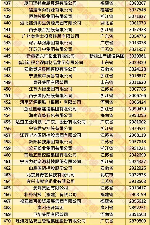 2025中国民营企业500强发布：京东、阿里、恒力集团位居前三（附全名单）