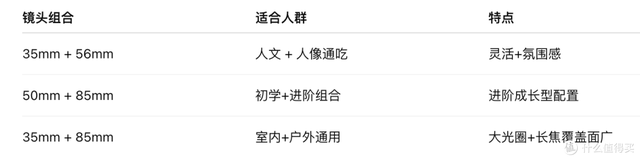 拍人像，半画幅相机该配什么头？实用镜头选购指南来了！