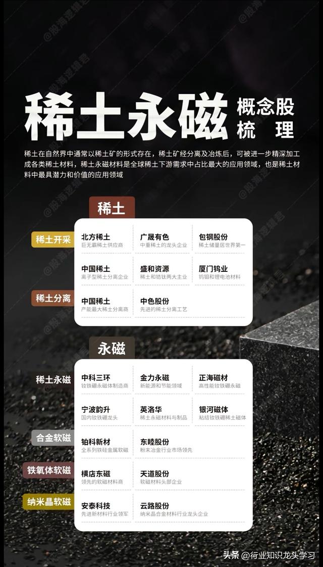 值得珍藏：国产替代科技+存储+稀土永磁+华为+算力+汽车+固态电池