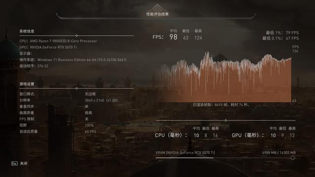 极地坚冰！华硕TUF RTX 5070Ti O16G白色游戏实测