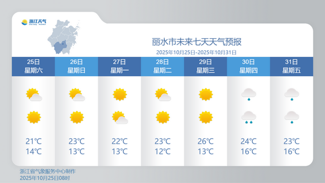 浙江即将升温，再降6-8℃！新一轮冷空气要来