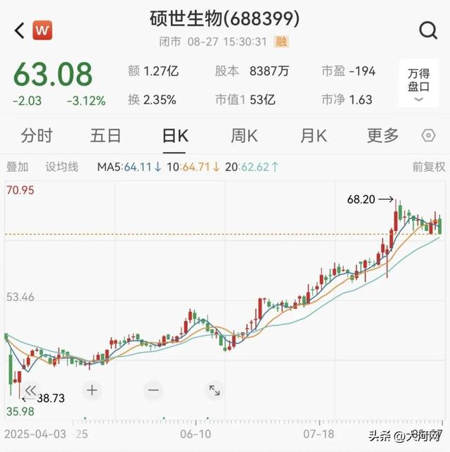 突发公告！集体自愿降薪！最高降50%