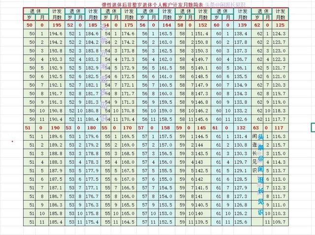 视同年限0.04什么意思