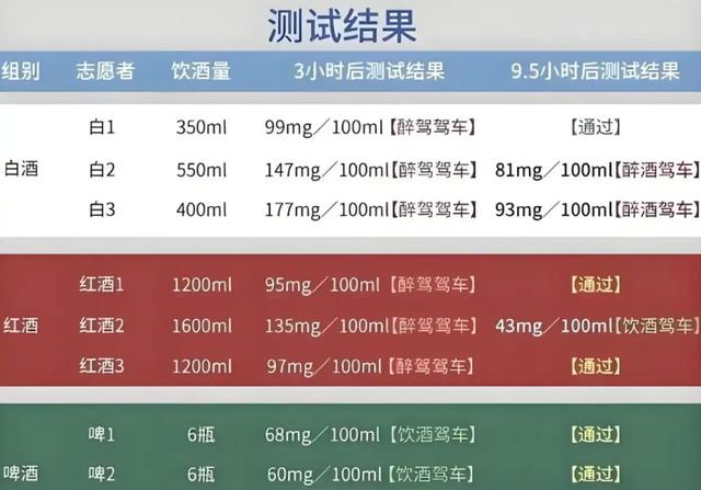 隔夜酒一查一个准，交警为何上午就不查酒驾？听听老司机这样说的