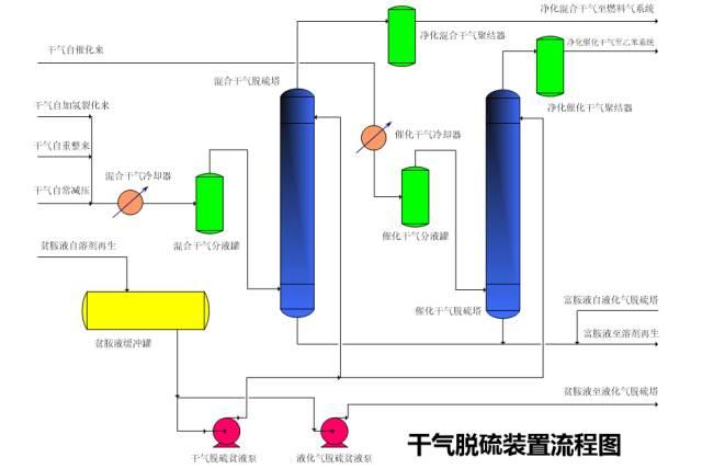 【收藏】49种化工工艺流程图
