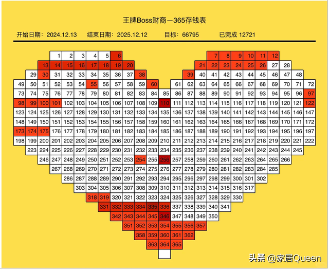 “不起眼，却烧钱”的5个消费习惯，正在榨干你的钱包！别不在意