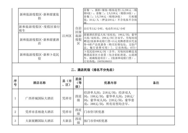 重磅福利！凭高铁票游崇左，38家景区免门票、半价