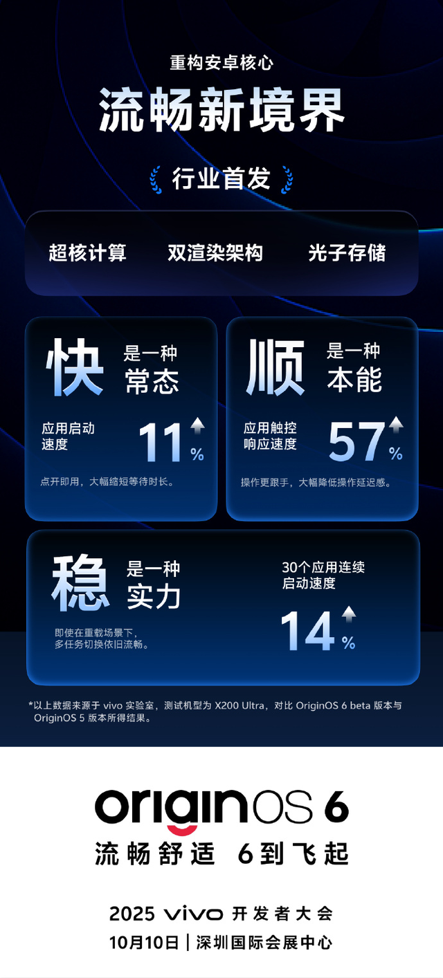vivo X300系列——细节拉满的全能旗舰，藏在参数外的惊喜太戳心