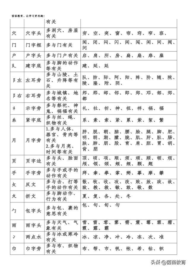 蜘蛛的“蜘”除了组“蜘蛛”还能组成什么词?