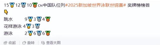 世界泳联世锦赛收官才2天，传来4大重磅消息，周继红还是说对了