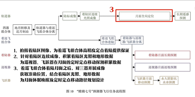 2026嫦娥七号奔月南极！携7国设备找水冰，2028八号试建月面房