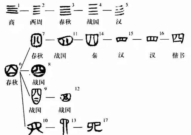 数字“4”真不吉利吗？看老祖宗怎么讲，十人九不知！