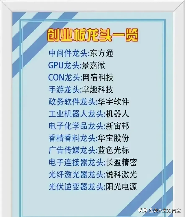 数据中心+算力+最火科技龙头+排名全球第一的优质公司+新制生产等