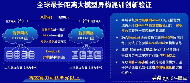 摊牌了！中国联通“火力全开”，这把必须赢！