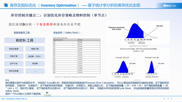 从“看得见”到“看得清”:库存优化如何从可视化走向价值