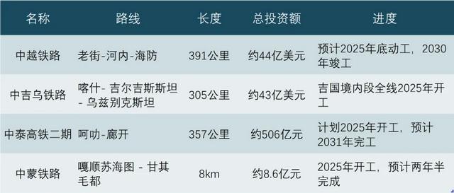 打通中国最大的两个省，又一个超级工程来了