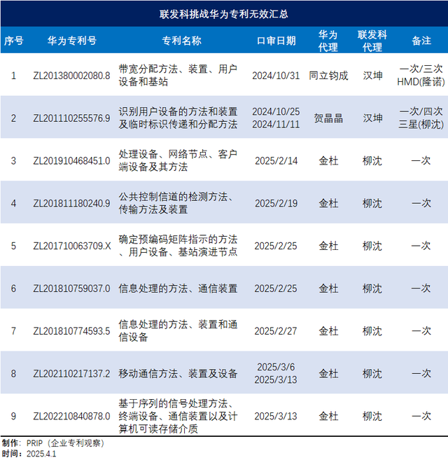 华为的战术：用打三星的专利，来策应攻击联发科