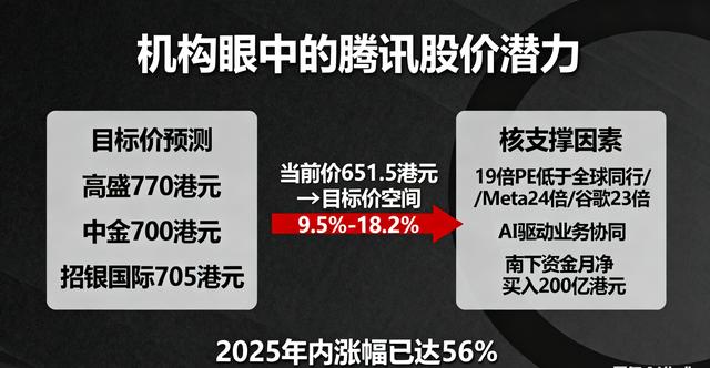 腾讯控股财报亮眼！游戏+云服务双驱动，股价能否再创新高？