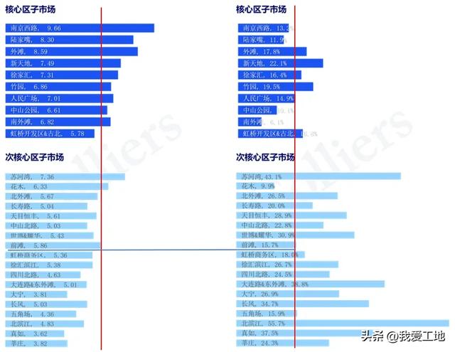 前滩和西岸之间能不能造个桥