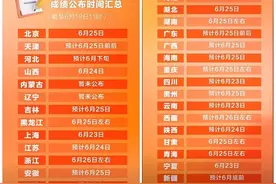 2024高考成绩6月23日起公布图片