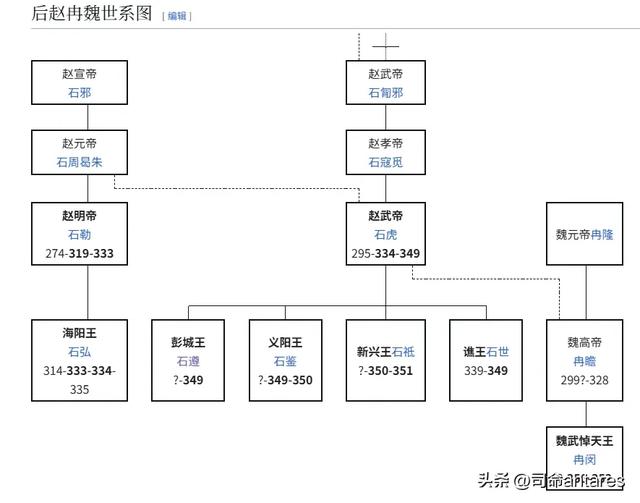 太子被废了还能不能逆袭？盘点中国帝制时代的废太子
