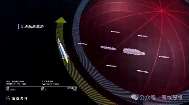 民企造出高超导弹是在美伤口撒盐吗