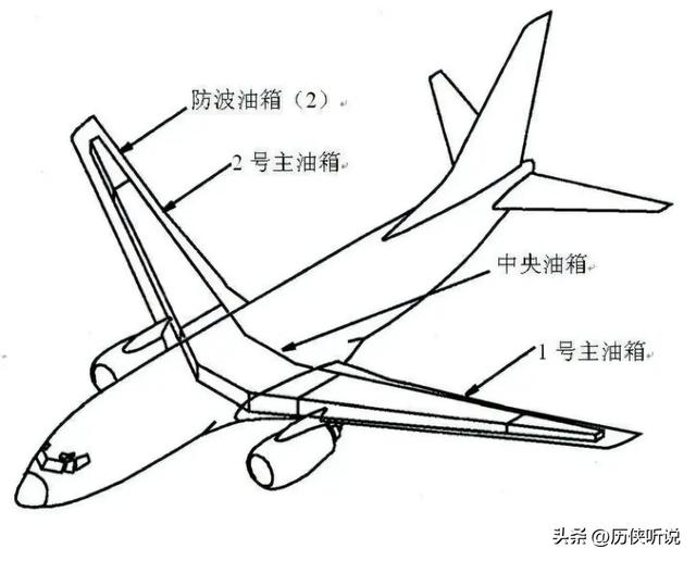 为什么飞机要把油装在薄薄的机翼里？一次能装近百吨，不怕压断吗