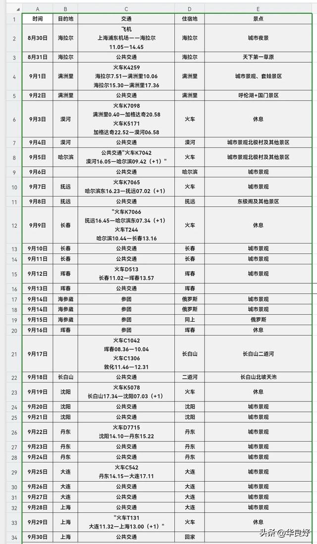 远行——寻北之旅（一）