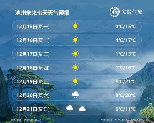 大降9℃，安徽将再迎降雪！