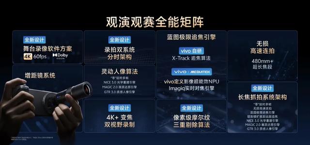 揭秘vivo X300系列影像黑科技：这次真分不清“大小王”了