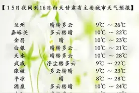 未来一周甘肃大部多冷空气活动 ，需注意防范图片