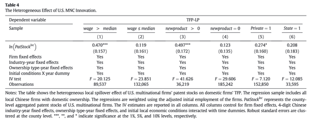 【香樟推文3699】邻居决定生产力：美国跨国企业在中国的溢出效应