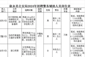 泸州古蔺县人民医院、叙永县公安局公开招聘图片