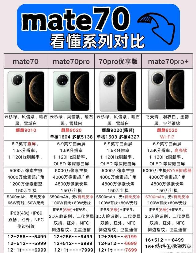 华为Mate70系列三款机型上榜两款进前三，7月安卓手机好评榜亮眼
