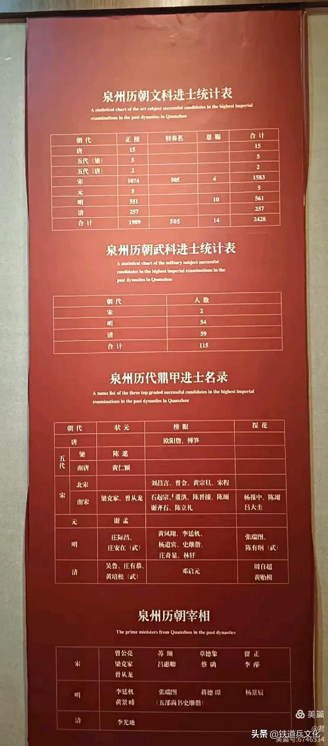 褚丽君||八省一市游(二十一)中国古代海上丝绸之路起点