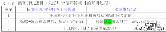 约克水冷螺杆冷水机组开机调试的标准流程