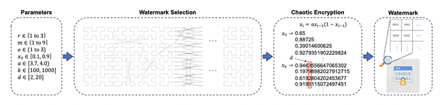 新加坡国立大学FractalForensics,分形水印主动深度伪造检测定位