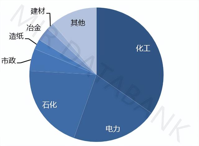 十四连冠！中控技术2024年DCS市占率升至40.4%，再度刷新行业纪录