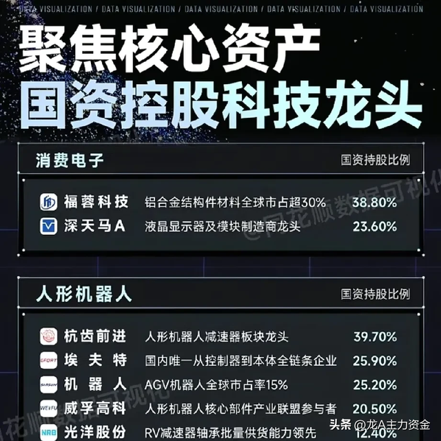 国资科技龙头+铜互联+华为+AI+半导体+服务器+英伟达等汇总