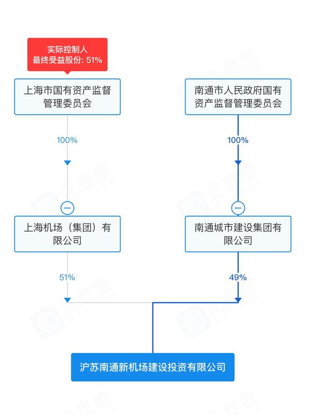上海第三机场，重大进展！