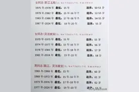 2025年社保新规后最低缴费年限及退休时间。图片