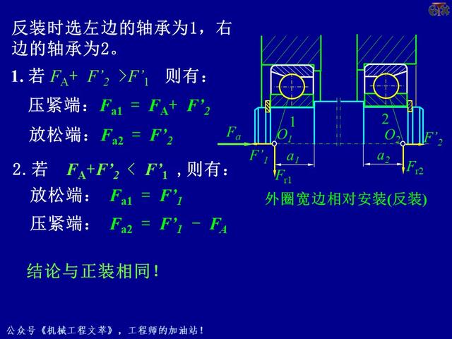 PPT课件：轴承的的基础知识