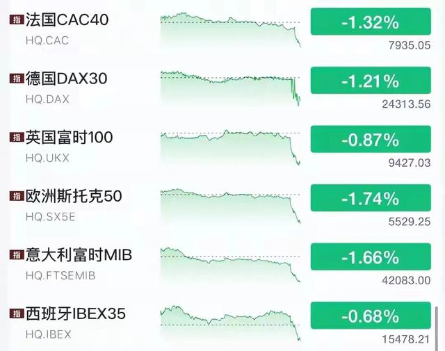 突发！中美又开干了！全球大跌！