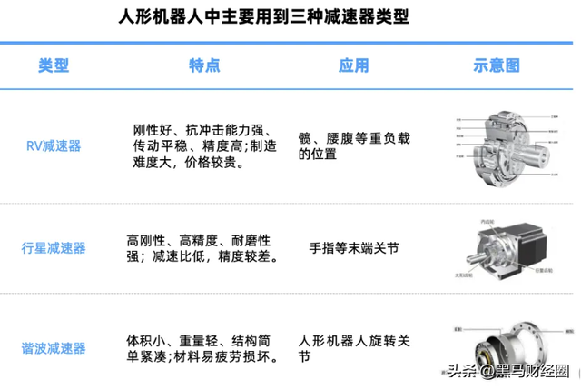 产业拐点来了？2025年人形机器人产业链核心名单出炉！建议收藏