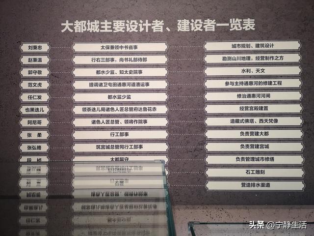 国庆节10月2日参观北京大运河博物馆