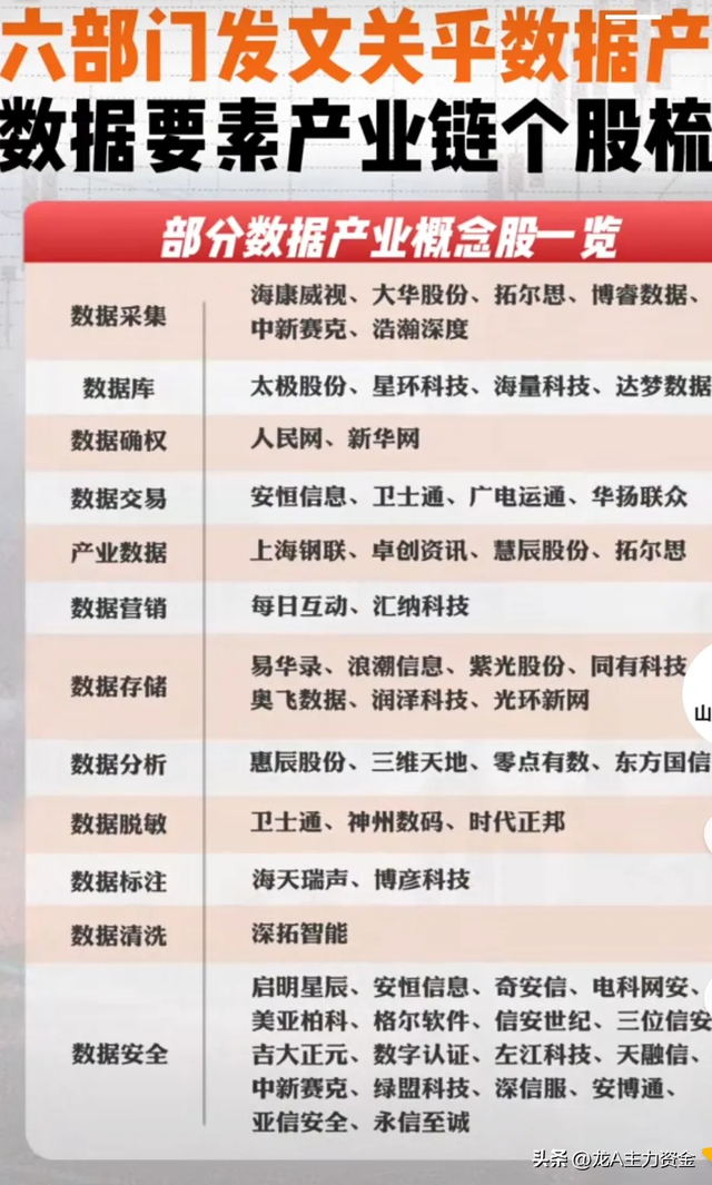 国产替代+科技100强+存储芯片+商业航天+新质生产+算力+数据要素