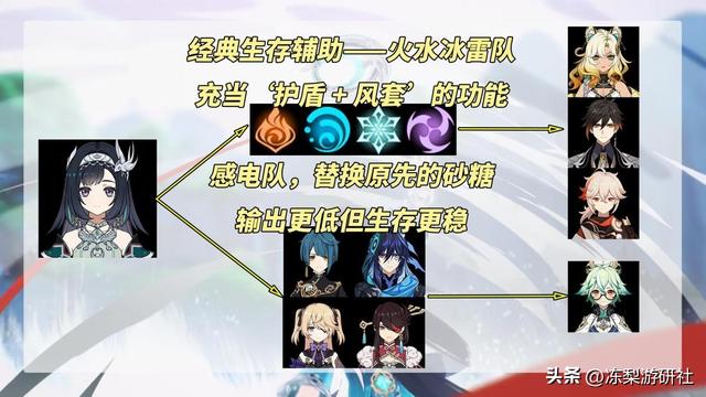 原神：蓝砚培养攻略｜钟离的4星平替来啦！武器圣遗物推荐