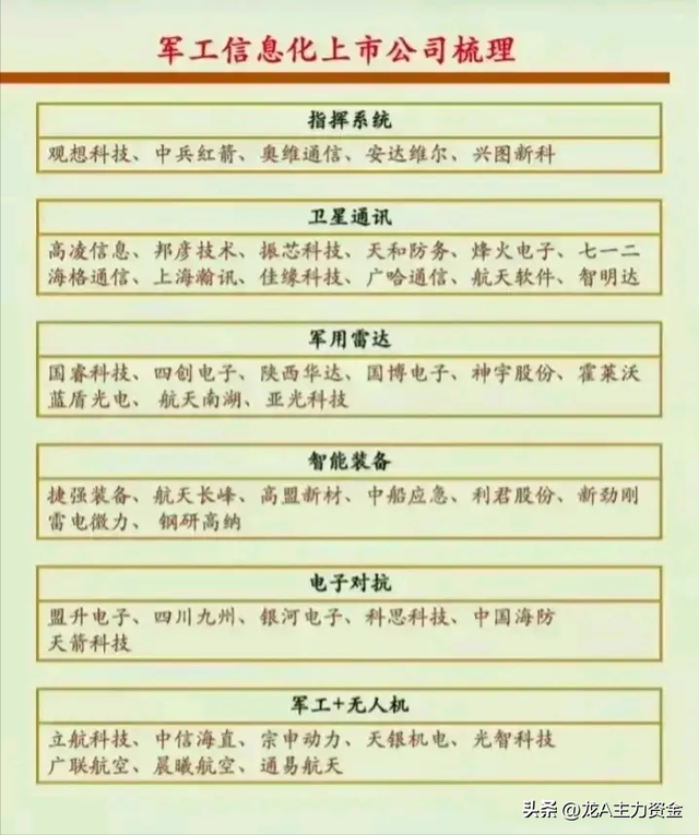 芯片+军工+国资云+机器人+新质生产力+5G+华为+卫星互联等汇总